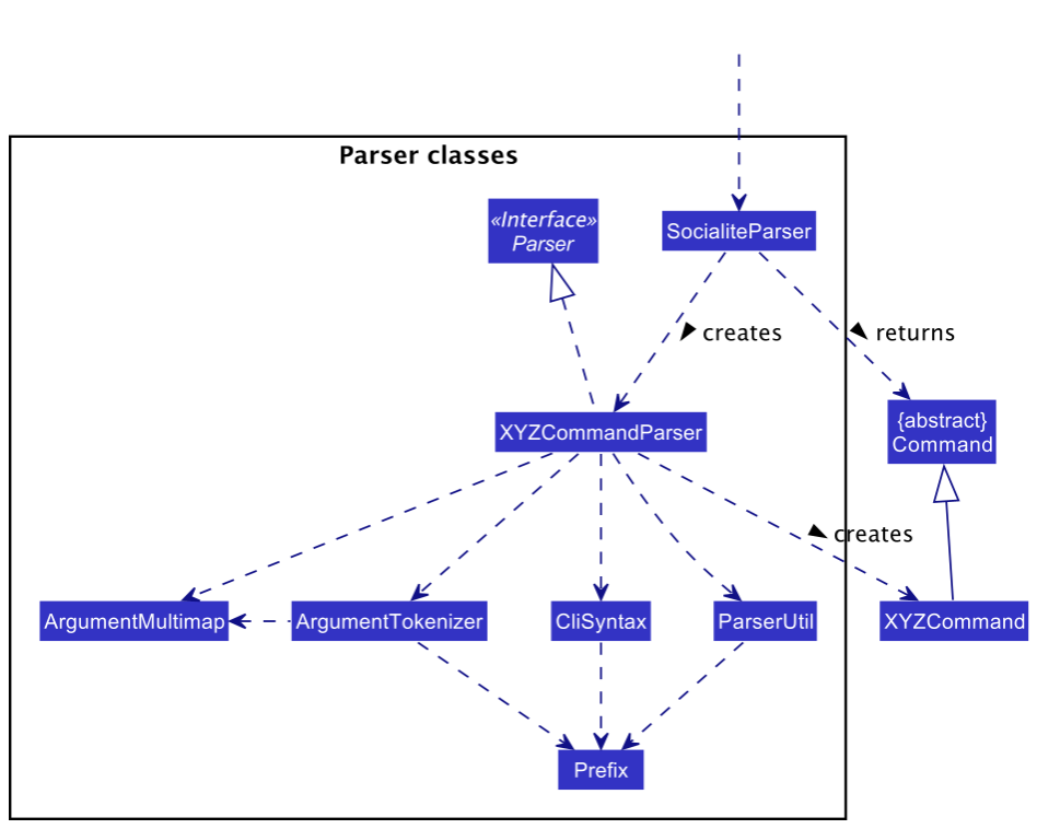 Parser Class Diagram